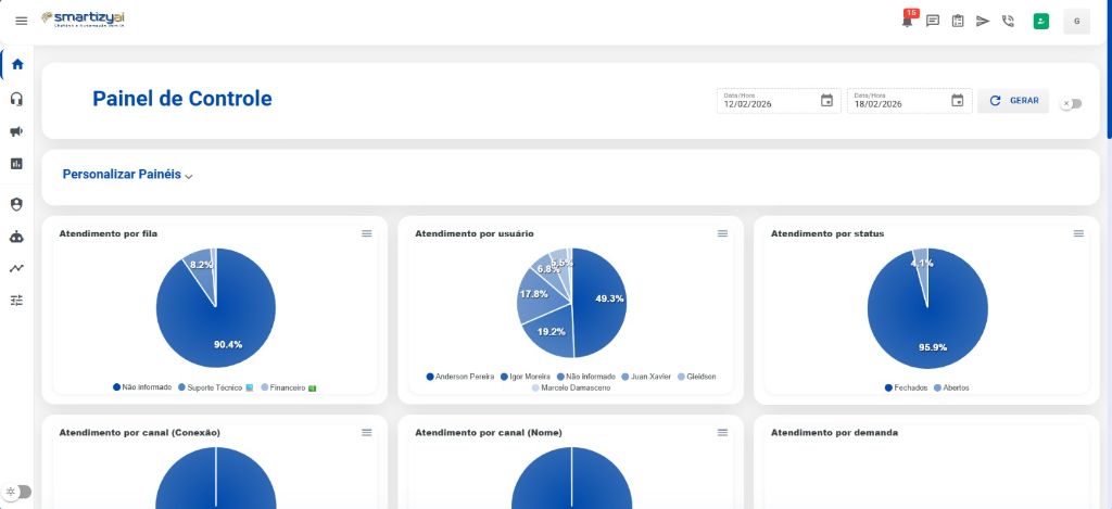 Relatórios e Analytics